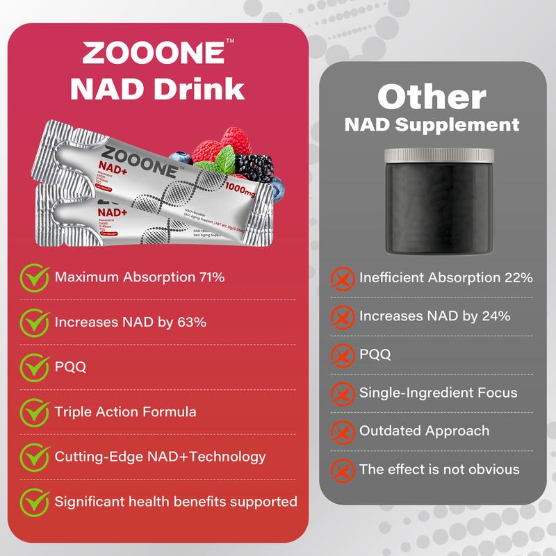 ZOOONE 1000mg NAD+ Berry Flavor Drink Mix for Skin Aging Support, Energy, and Focus - 30 Pack -